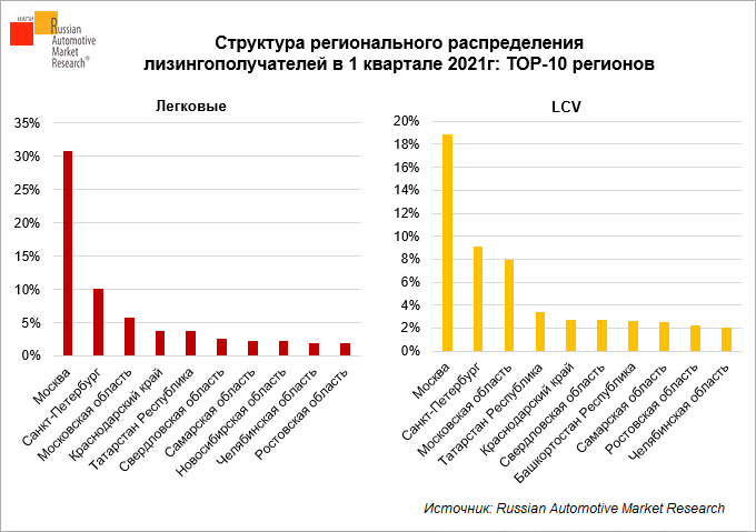 118 регион автомобиля